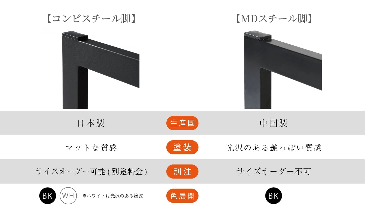 コンビスチール脚とMDスチール脚の塗装比較